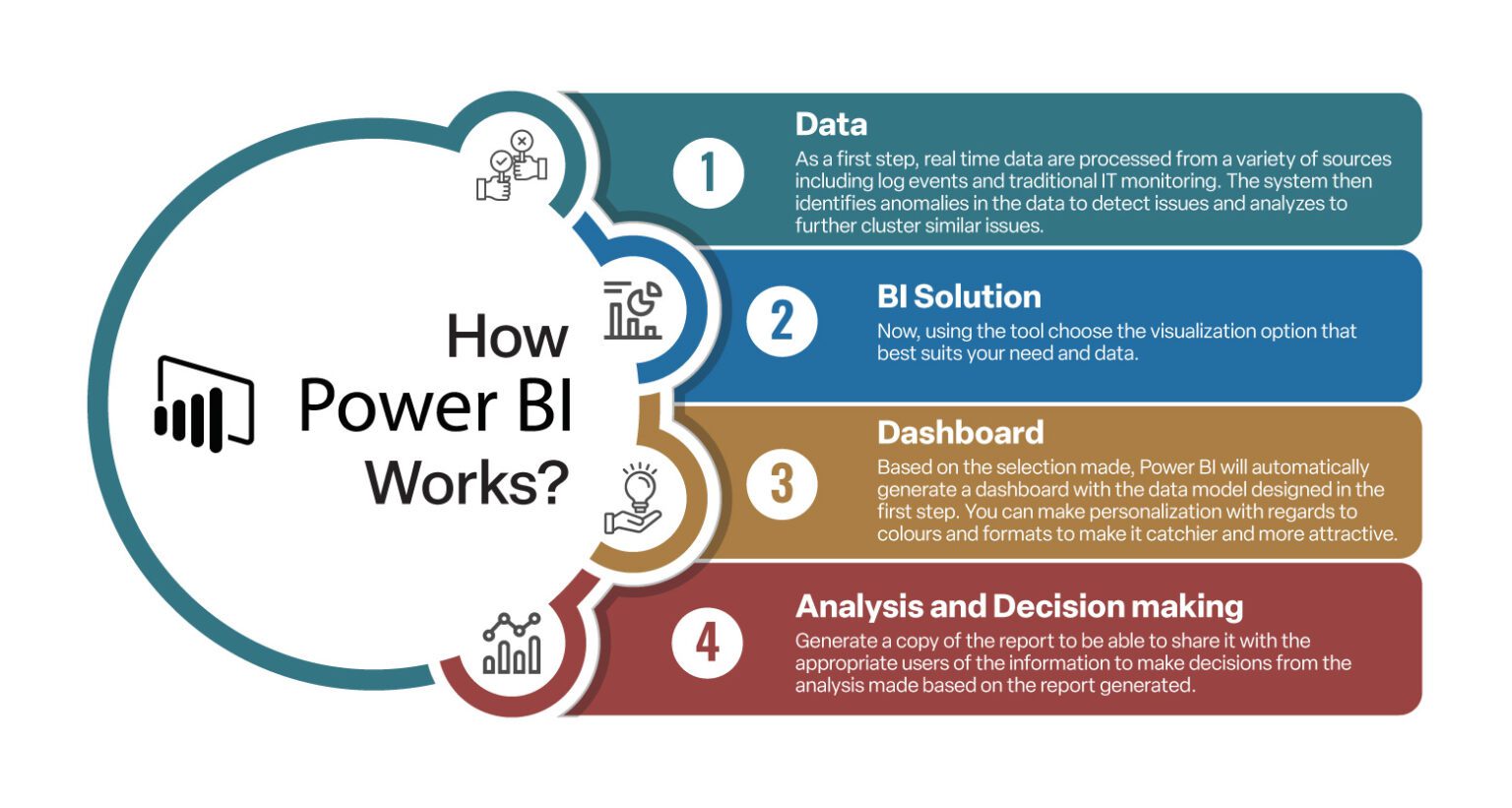 From Data to Insights: How Power BI Can Revolutionize Your Business ...